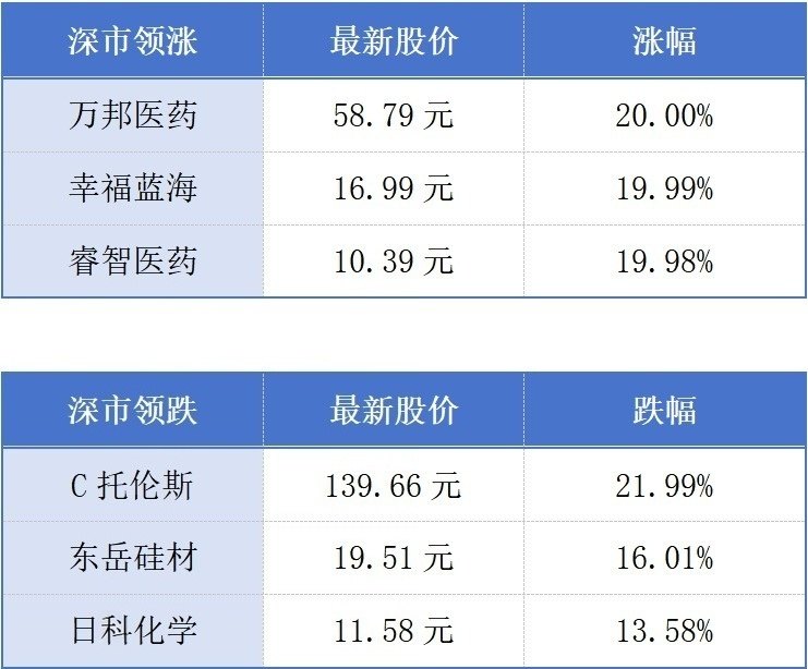 深圳机场今年出入境外国人创历史同期新高;“5分钟社会救援圈”在深圳试点丨大湾区财经早参