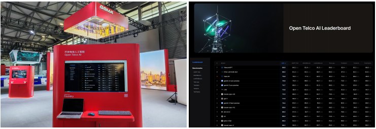 全球前三、国内第一!中国电信在GSMA评测中斩获冠军